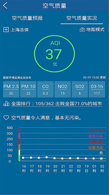 上海天气苹果客户端app下载安装